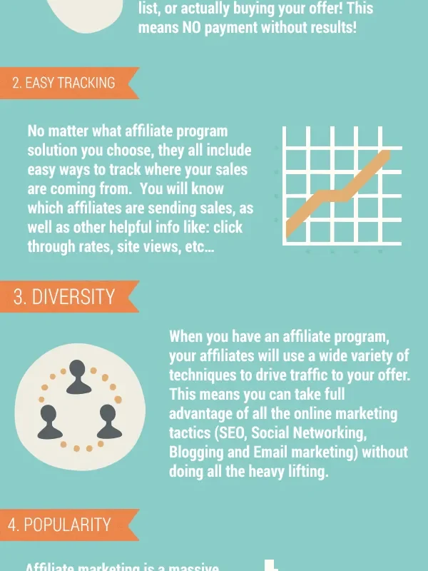 Featured image for Benefits of affiliate marketing