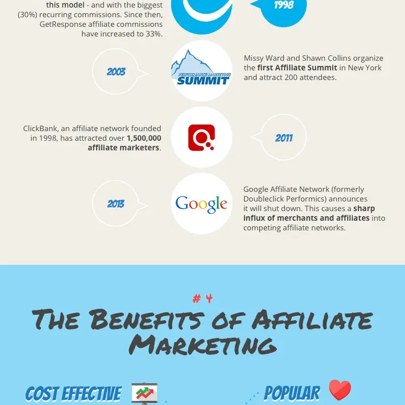 Featured image for Building trust as an affiliate marketer