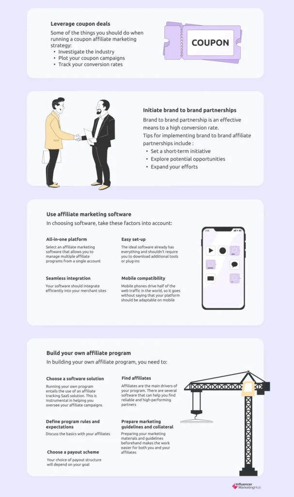 Featured image for Affiliate marketing strategies