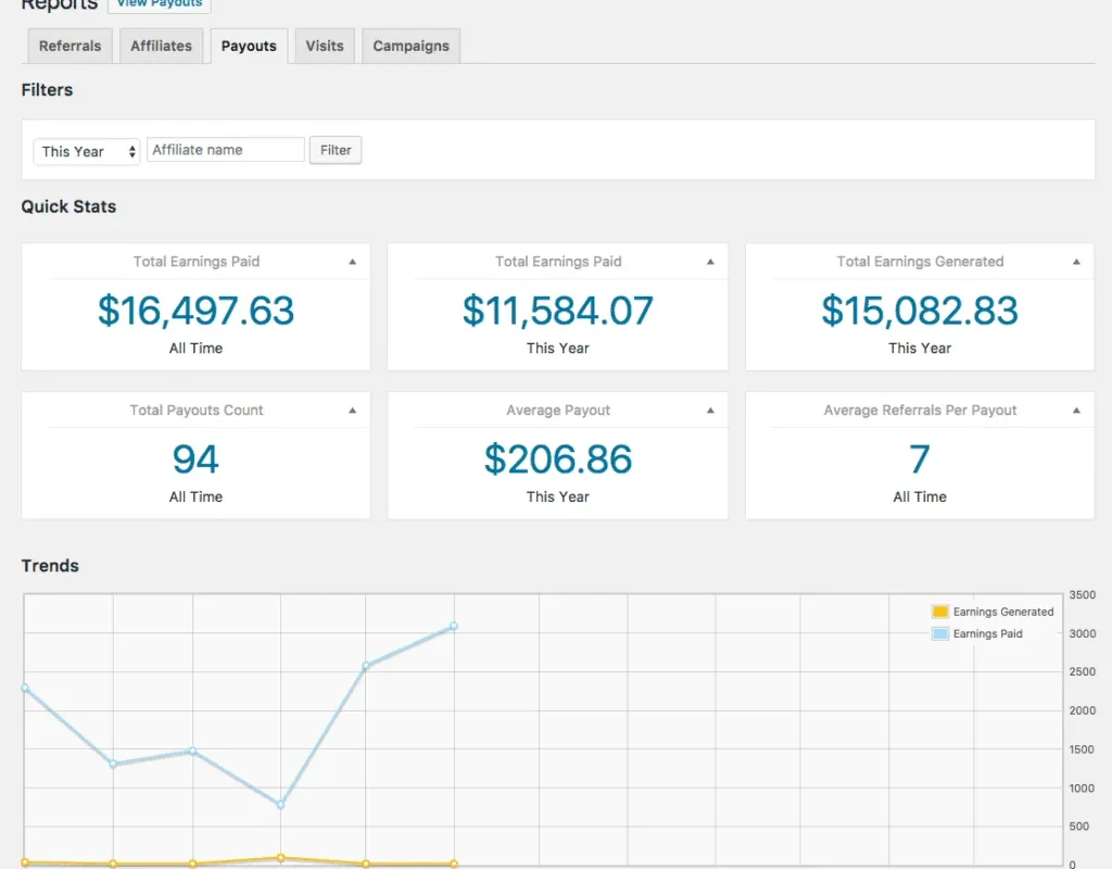 Featured image for Increasing affiliate conversion rates